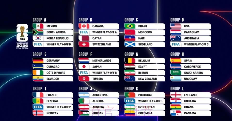 2026美加墨世界杯胜负预测高清 2026美加墨世界杯胜负预测高清