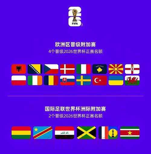2026世界杯球队名单完整版
