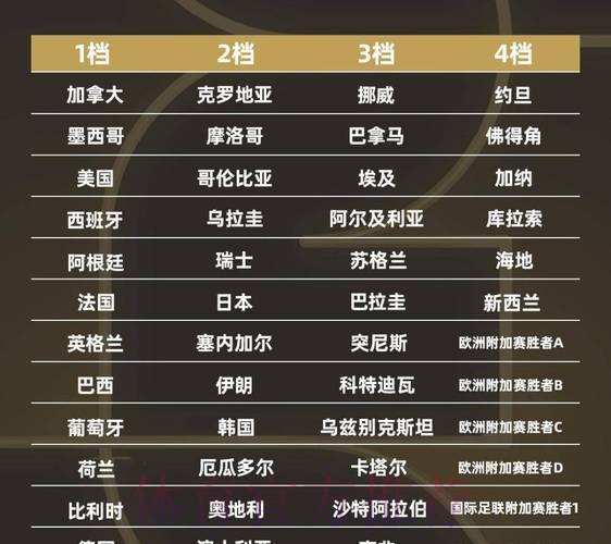 2026世界杯强队排名