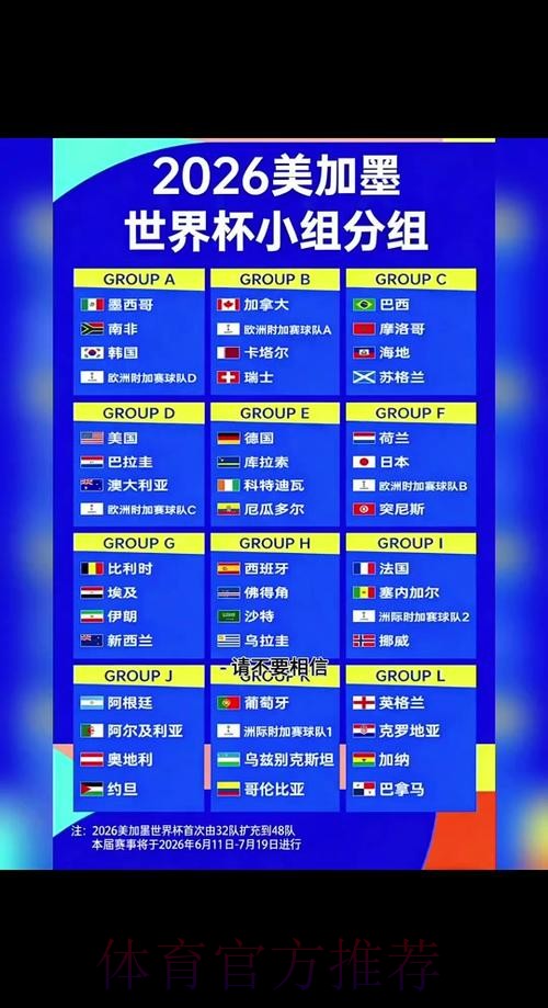2026世界杯胜负预测准不准 2026世界杯胜负预测准不准